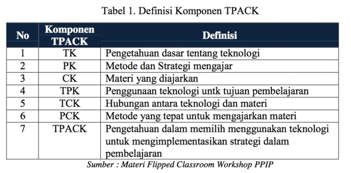 Pendekatan flipped mastery dalam memahami konsep matematika