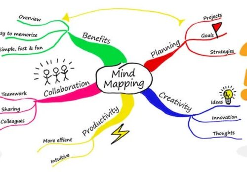 Mind Mapping: Visualisasi Konsep yang Efektif