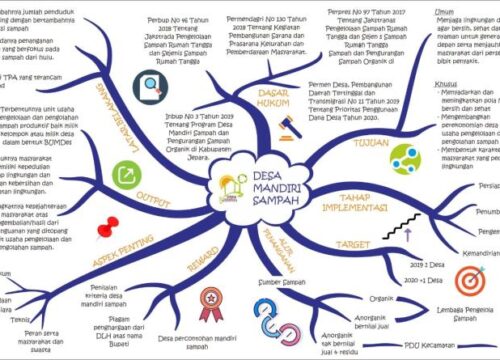 Metode Pembelajaran Mind Mapping: Kunci Meningkatkan Kreativitas