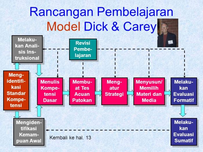 Model pembelajaran mastery-based instruction untuk pencapaian tingkat tinggi