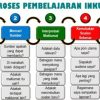 Strategi Peer Tutoring untuk Kolaborasi yang Efektif