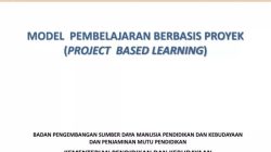 Pendekatan Project-Based: Membangun Pembelajaran Berbasis Proyek yang Efektif