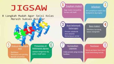 Model pembelajaran cooperative jigsaw II untuk pembelajaran tim