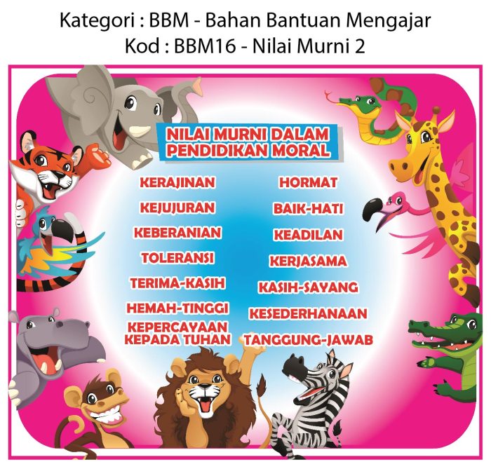 Pentingnya penanaman nilai moral di sekolah