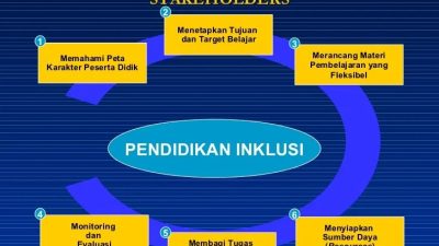 Strategi pembelajaran co-teaching untuk mendukung inklusi