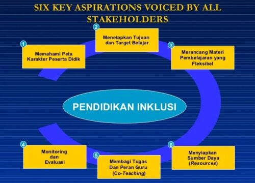 Strategi Co-Teaching: Mendukung Inklusi dalam Pembelajaran