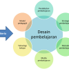 Model Pembelajaran Mastery-Based: Mencapai Prestasi Tinggi