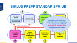 Teknik Peer Assessment untuk Evaluasi yang Lebih Efektif