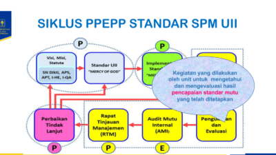 Teknik Peer Assessment untuk Evaluasi yang Lebih Efektif