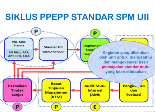 Teknik Peer Assessment untuk Evaluasi yang Lebih Efektif