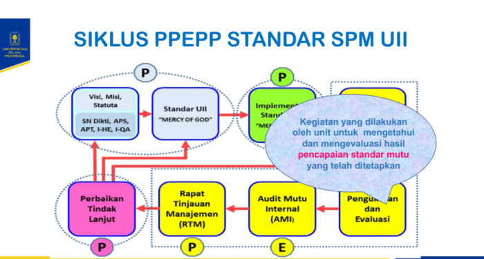 Teknik pembelajaran peer assessment untuk meningkatkan evaluasi