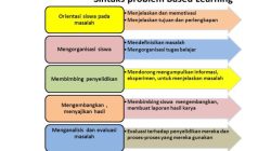 Metode jigsaw dalam pembelajaran kelompok