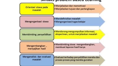 Metode jigsaw dalam pembelajaran kelompok