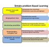 Pendekatan Self-Directed Learning dalam Pengembangan Belajar Mandiri