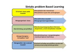 Pendekatan Self-Directed Learning dalam Pengembangan Belajar Mandiri