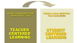 Pendekatan Learner-Centered: Mengakomodasi Kebutuhan Siswa