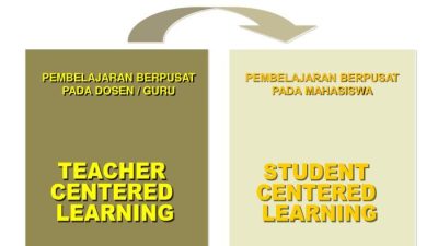 Pendekatan Learner-Centered: Mengakomodasi Kebutuhan Siswa