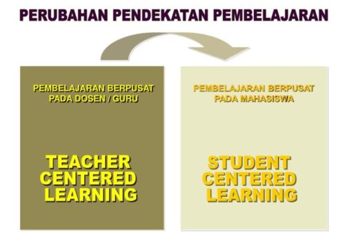 Pendekatan Learner-Centered: Mengakomodasi Kebutuhan Siswa
