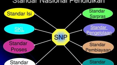 8 Standar Pendidikan Nasional: Pilar Kualitas Pendidikan Indonesia