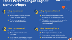 Metode Pengajaran yang Menyesuaikan Perkembangan Anak