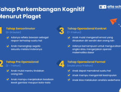 Metode Pengajaran yang Menyesuaikan Perkembangan Anak