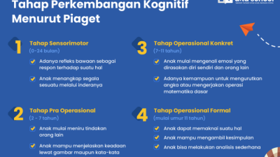 Metode Pengajaran yang Menyesuaikan Perkembangan Anak