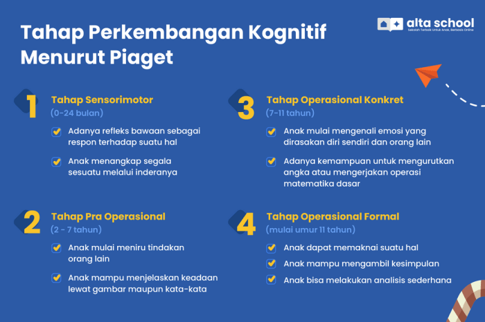Metode pengajaran yang sesuai dengan perkembangan anak
