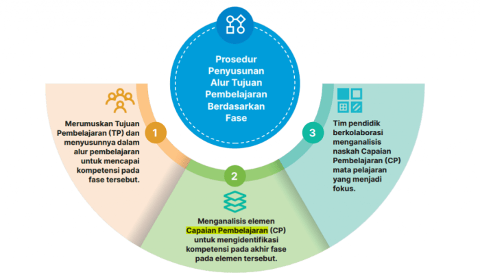 Metode pembelajaran peer-assisted learning untuk bantuan antar siswa