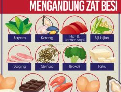 Cara Mengatasi Kekurangan Zat Besi: Panduan Lengkap