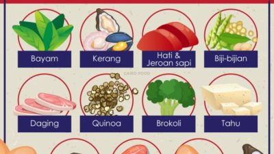 Cara mengatasi kekurangan zat besi