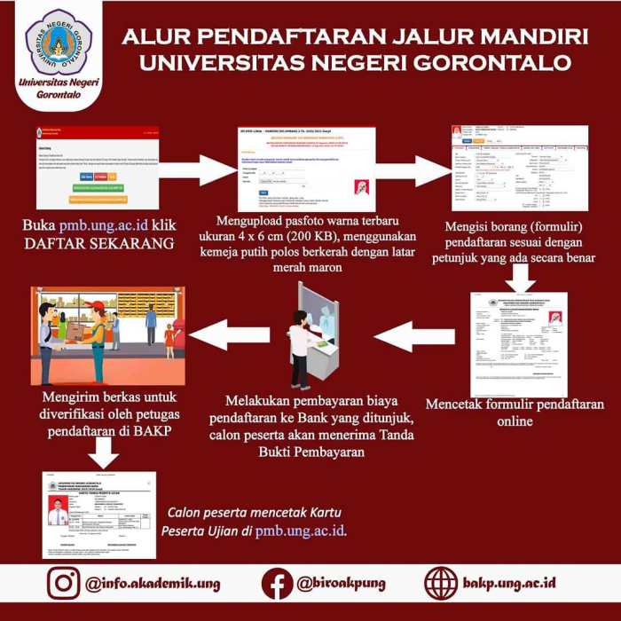 Cara mendaftar jalur mandiri