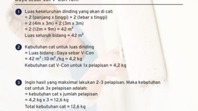 Cara hitung kebutuhan cat tembok
