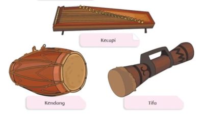 Alat Musik Tradisional: Cara Menghasilkan Bunyi dan Maknanya