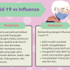 Cara Mengobati Influenza: Panduan Lengkap untuk Pencegahan dan Perawatan