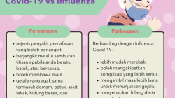 Cara Mengobati Influenza: Panduan Lengkap untuk Pencegahan dan Perawatan