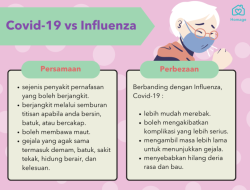 Cara Mengobati Influenza: Panduan Lengkap untuk Pencegahan dan Perawatan