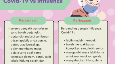 Cara Mengobati Influenza: Panduan Lengkap untuk Pencegahan dan Perawatan