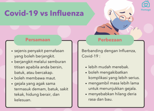 Cara Mengobati Influenza: Panduan Lengkap untuk Pencegahan dan Perawatan
