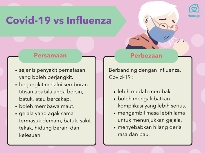 Cara mengobati penyakit influenza