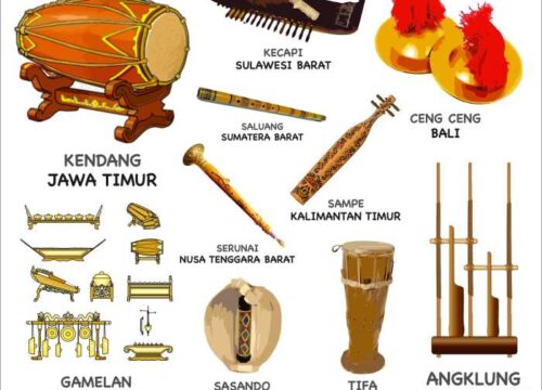 Jelajahi 34 Alat Musik Tradisional Indonesia dan Cara Memainkannya