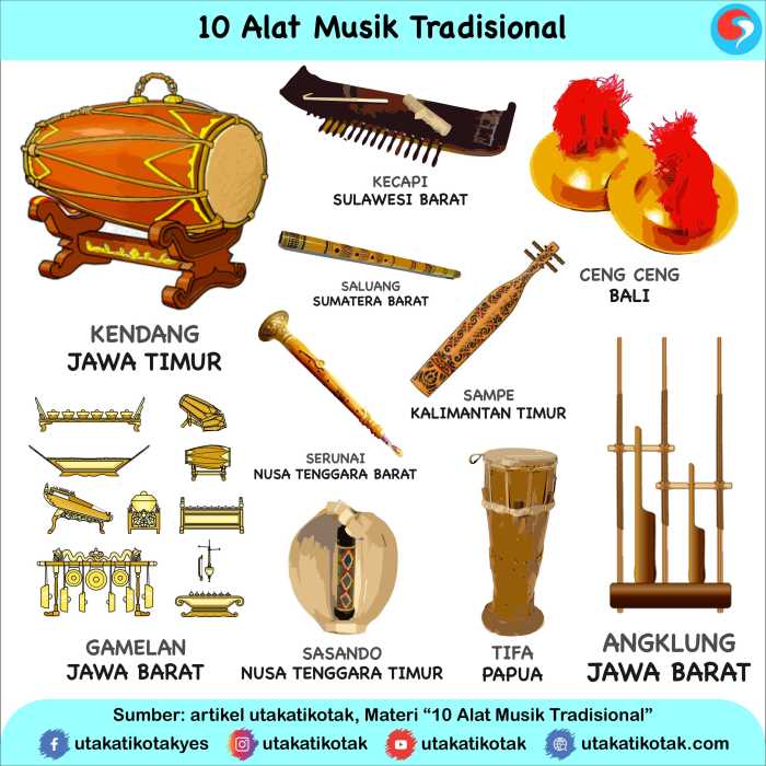 34 provinsi alat musik tradisional dan cara memainkannya