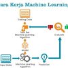 Cara Kerja Machine Learning: Panduan Langkah demi Langkah
