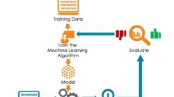 Cara Kerja Machine Learning: Panduan Langkah demi Langkah