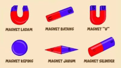Bagaimana cara menentukan jenis kutub magnet jelaskan