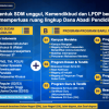 Cara Daftar Beasiswa LPDP S1: Panduan Lengkap untuk Pelajar Berprestasi