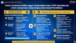 Cara daftar lpdp s1