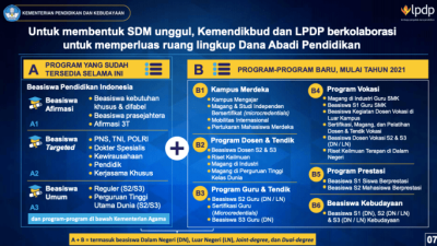 Cara daftar lpdp s1