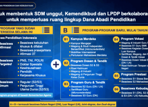 Cara Daftar Beasiswa LPDP S1: Panduan Lengkap untuk Pelajar Berprestasi