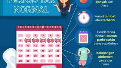 Cara Mempercepat Haid: Metode Alami, Medis, dan Risiko