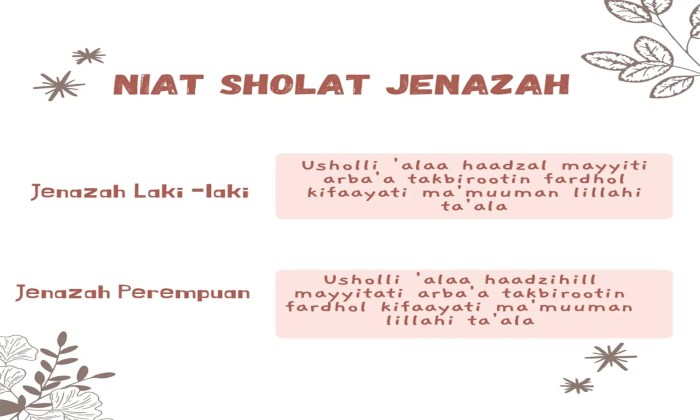 Jenazah sholat tata perempuan doa mayit shalat laki niat mayat keutamaan lengkap bacaan dalam artinya sah serta mati ramadhan bulan
